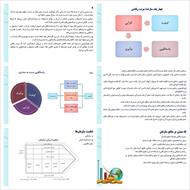 پاورپوینت ماهیت مزیت رقابتی (بخش دوم کتاب مدیریت و برنامه ریزی استراتژیک)