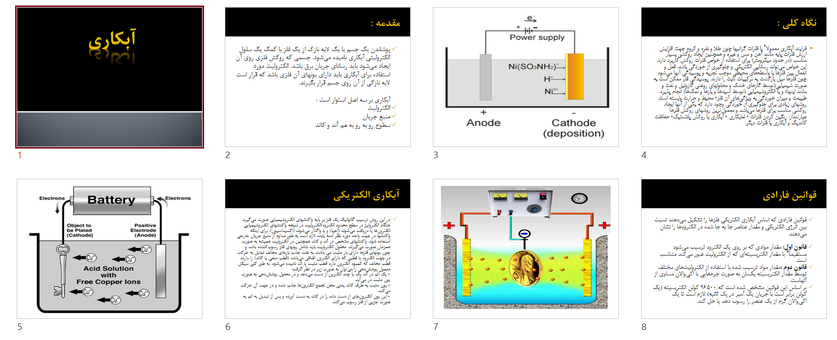 پاورپوینت درباره آبکاری