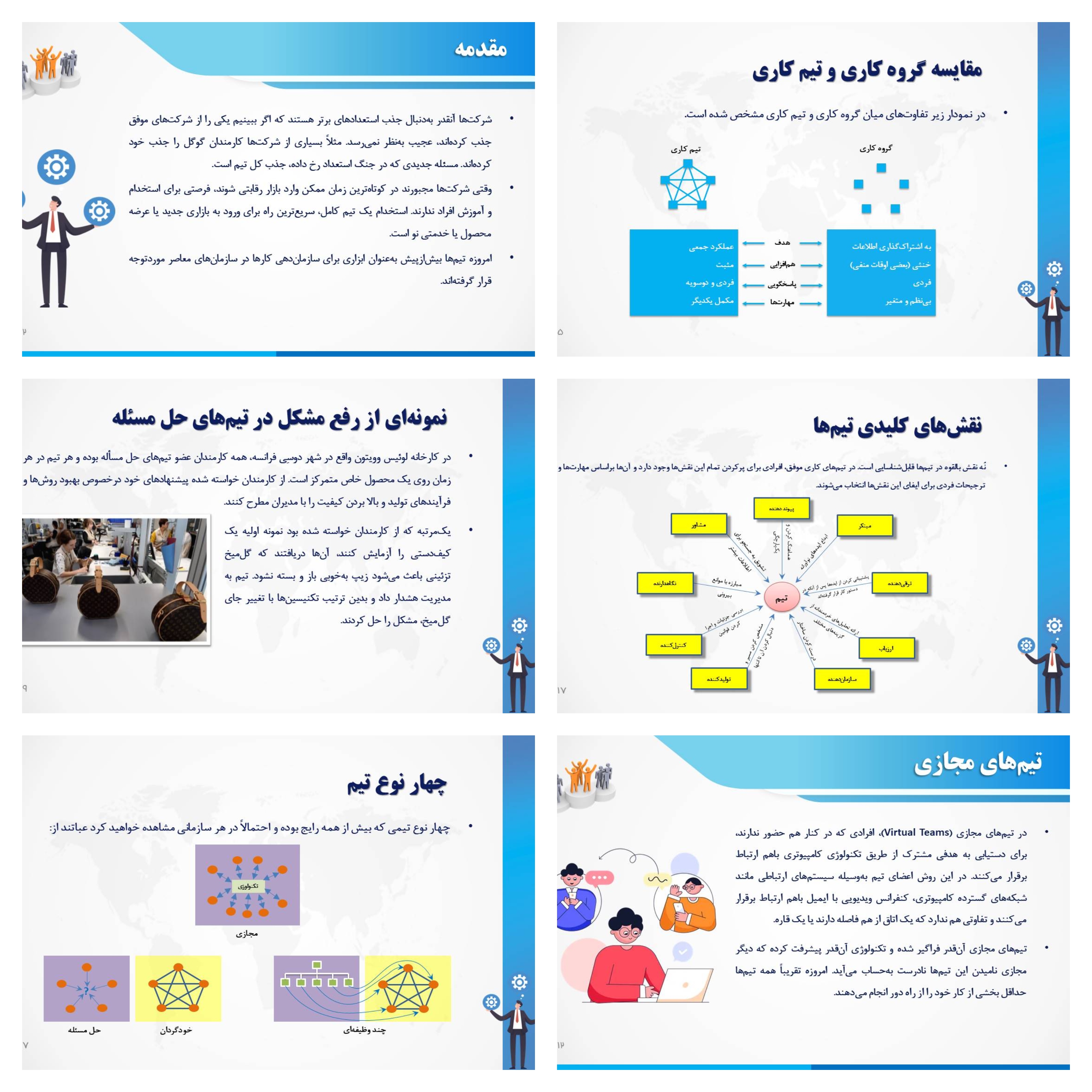 پاورپوینت شناخت تیم‌های کاری