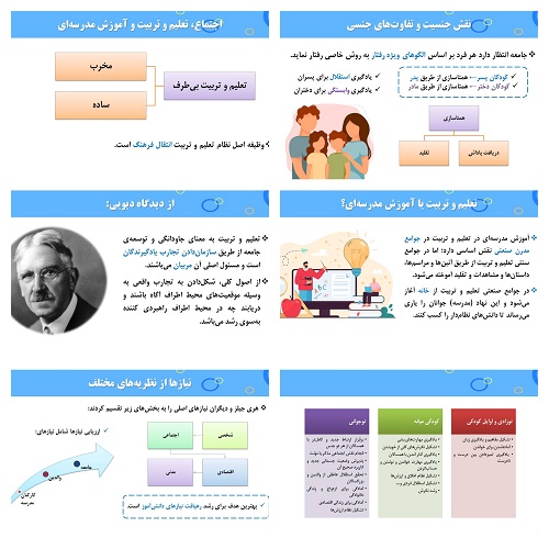 پاورپوینت مبانی اجتماعی برنامه درسی (درس مبانی فلسفی روان‌شناختی و اجتماعی در برنامه درسی)